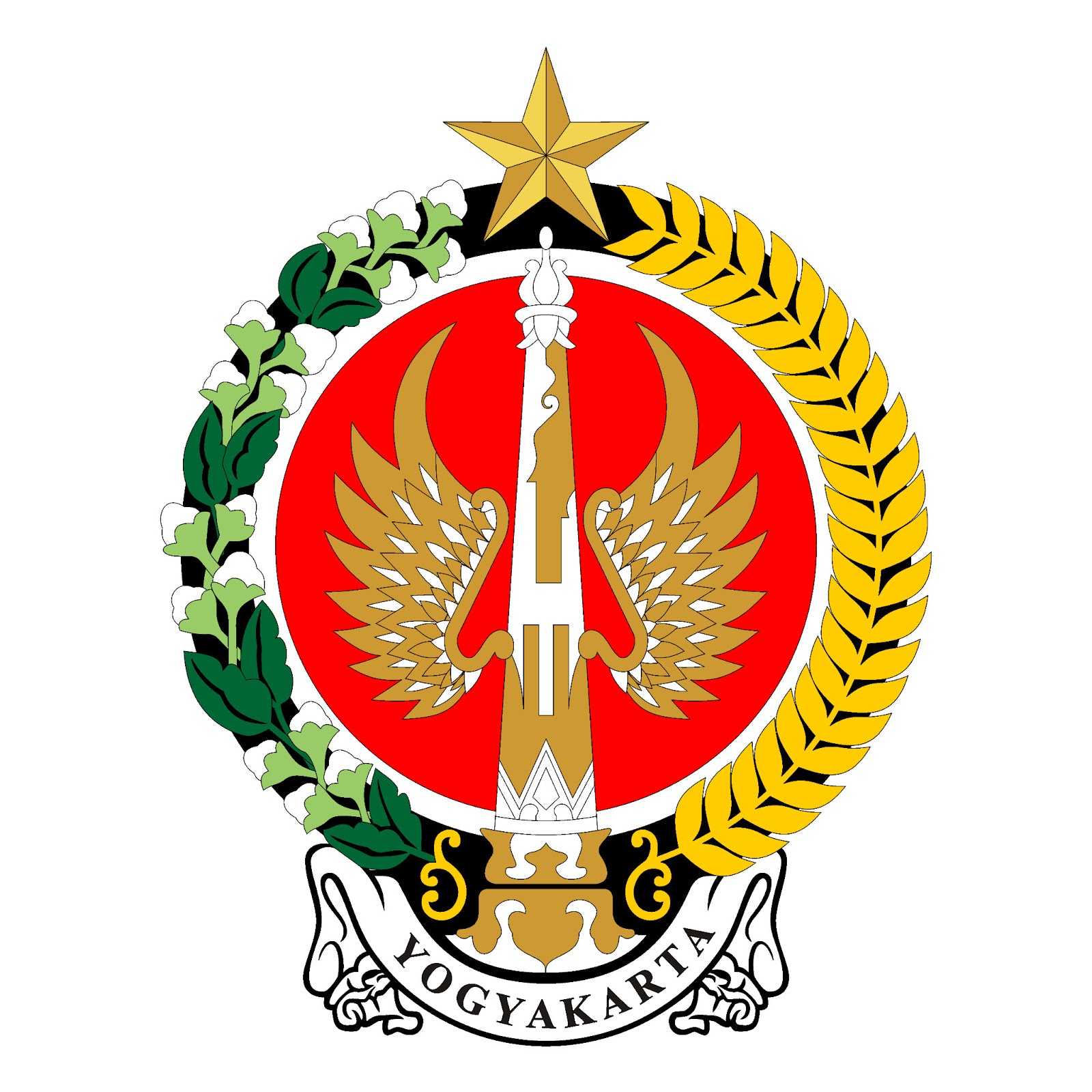 DI Yogyakarta